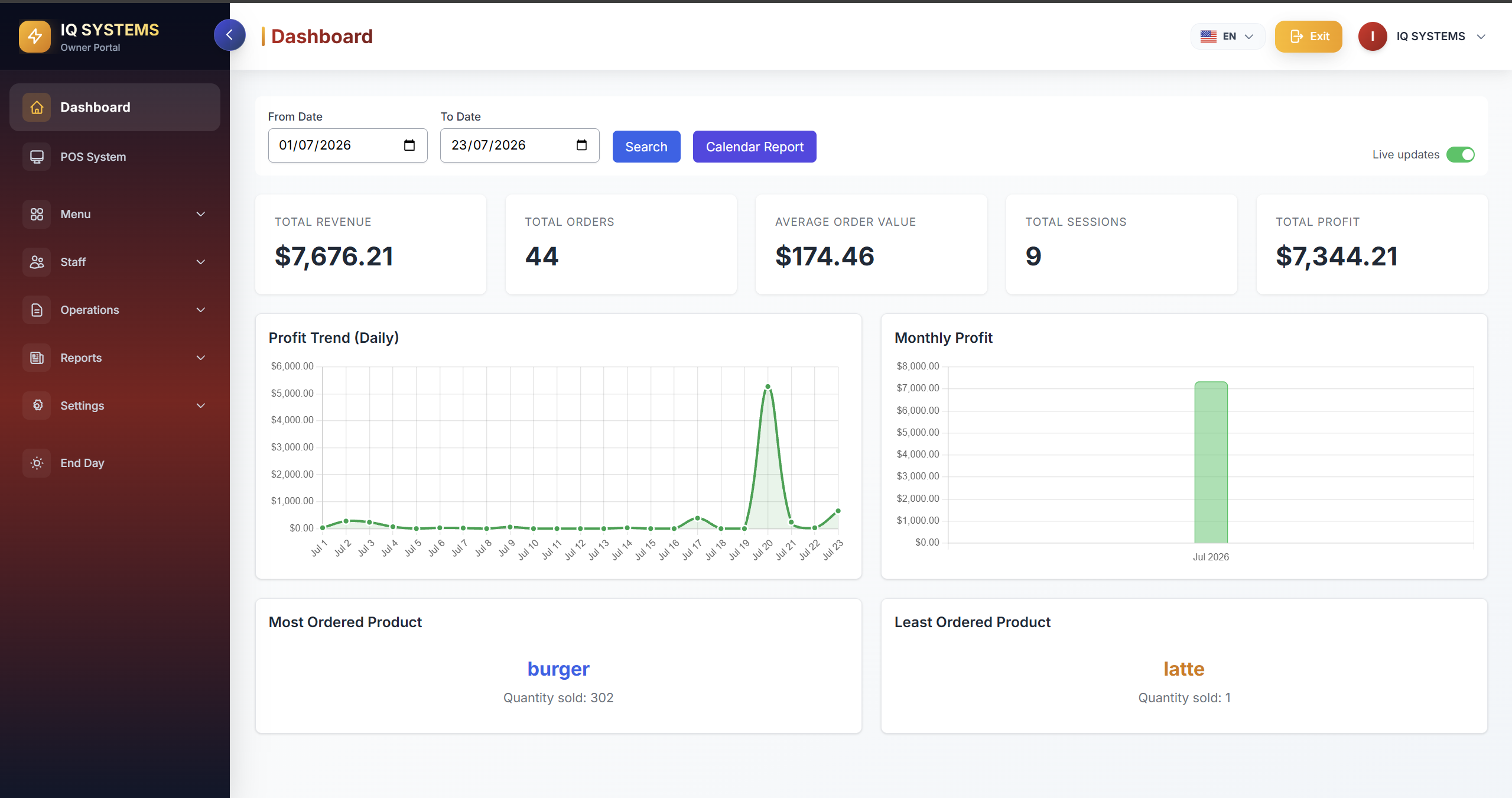 Corporate Dashboard