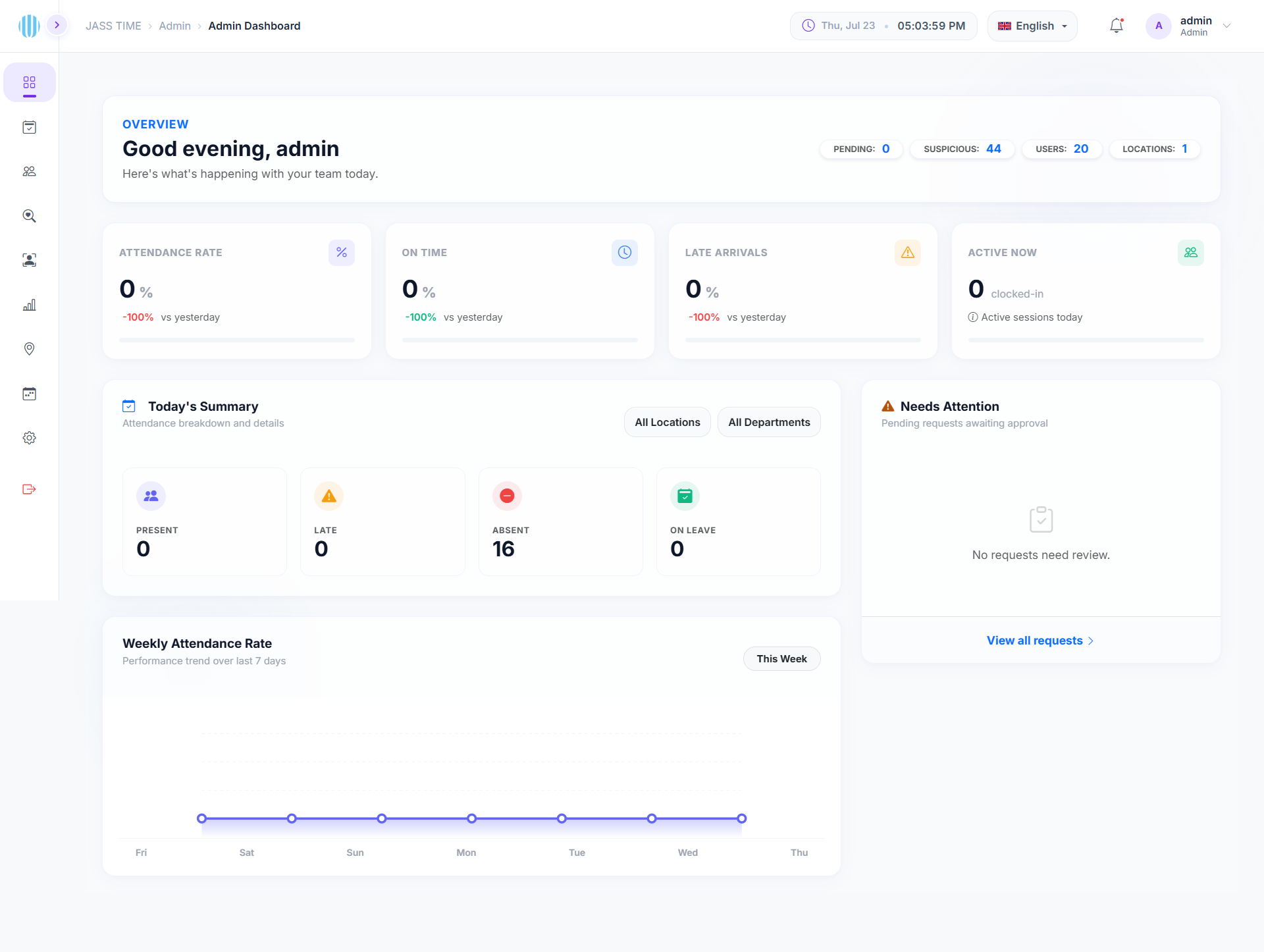 Dashboard