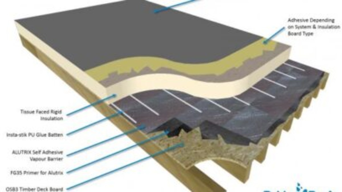 Warm_Deck_Flat_Roof_Systems1-420x230.jpg